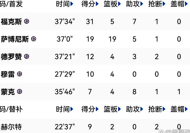 # 詹姆斯抵达杜布罗夫尼克，为电动摩托艇队助威